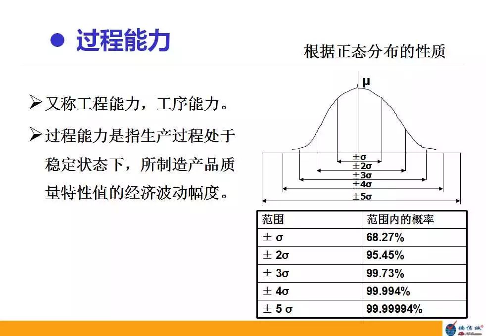 过程能力指数cpcpk培训教材仅供参考