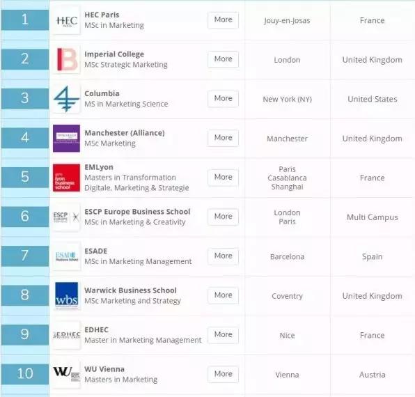 市场营销研究生排名_计算机研究生全国排名