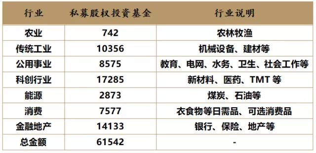 股权私募基金排名_私募股权投资基金图片