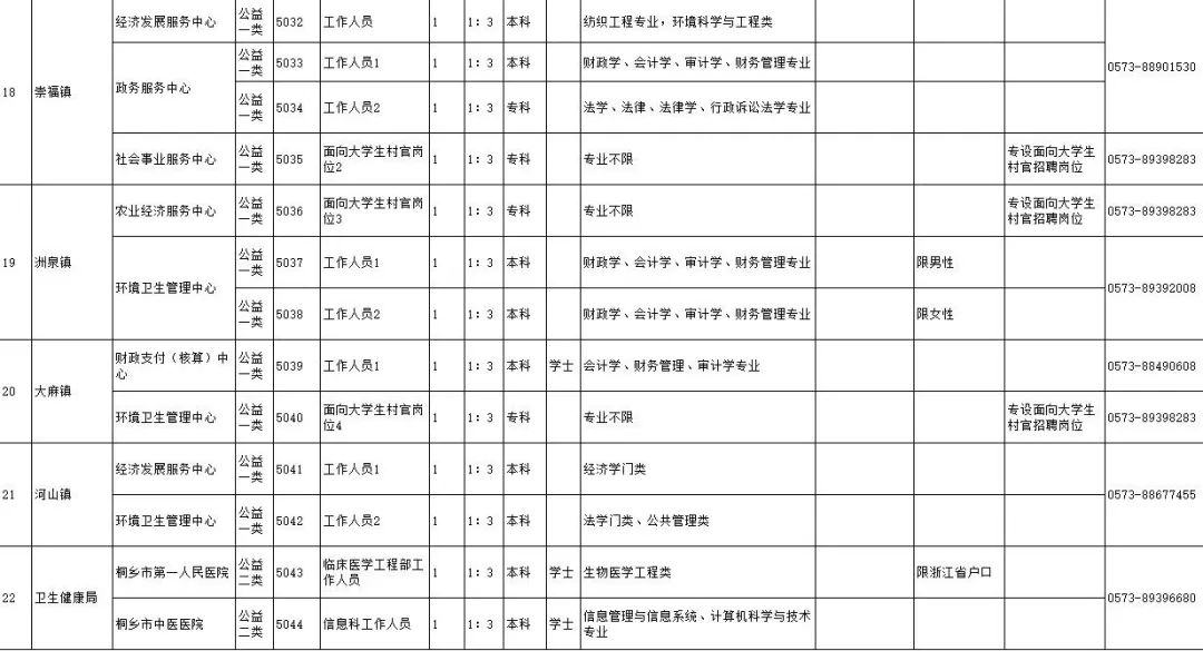 桐乡事业单位招聘_61人 桐乡事业单位公开招聘,详细岗位公布