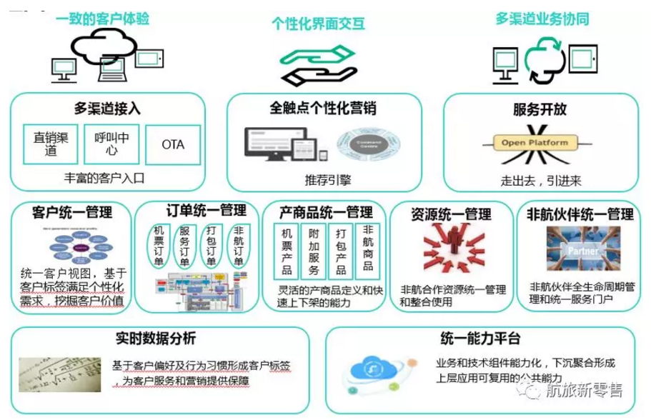 it分销排名_分销渠道图(2)