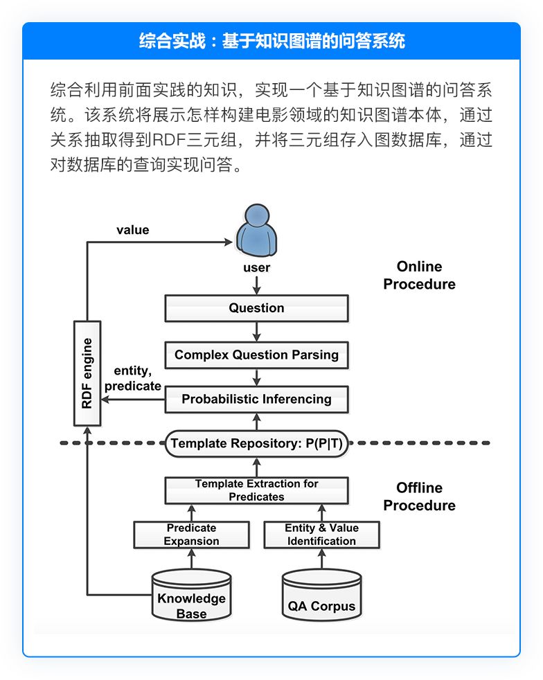 怎么搭一个问答系统_怀孕一个月肚子图片