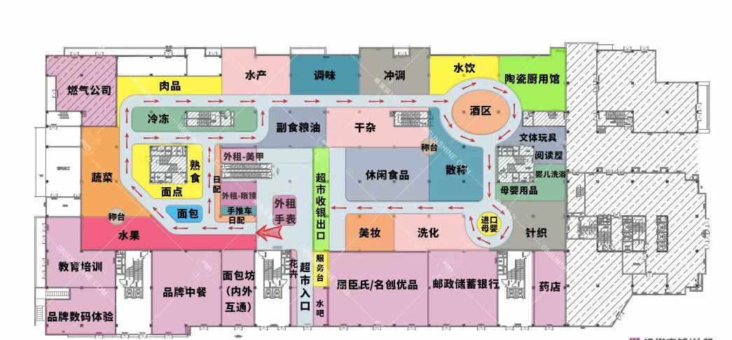 大中型超市同层平面顾客动线的设计