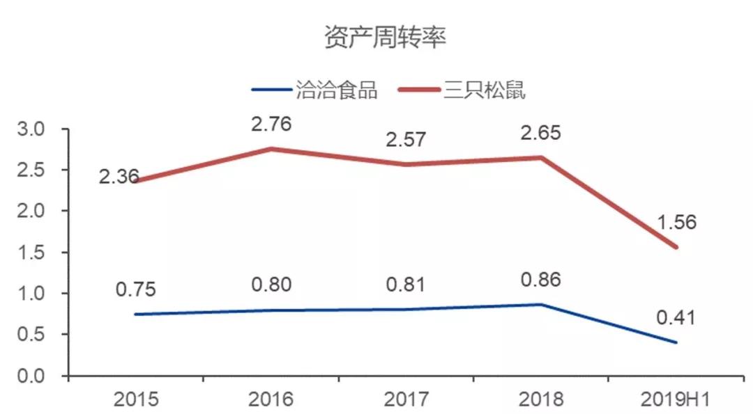 什么是资本周转原理_白带是什么图片(2)