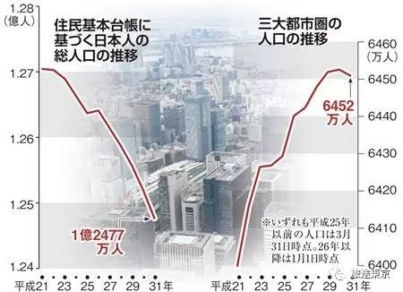 今年出生人口_梁建章 出生人口预计降幅惊人 鼓励生育刻不容缓