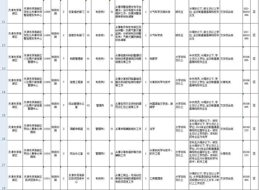 2019年滨海新区人口_滨海新区人口热力图