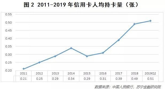 韩国人均信用卡_韩国信用卡