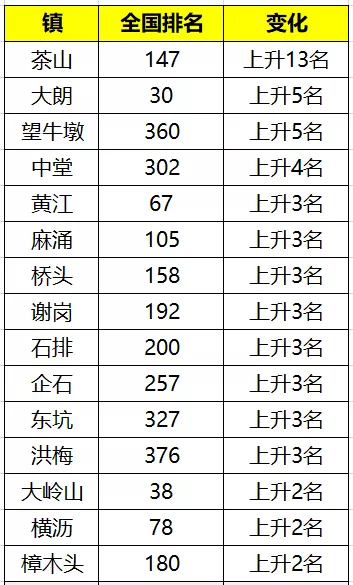 企石排名_企石地图(2)