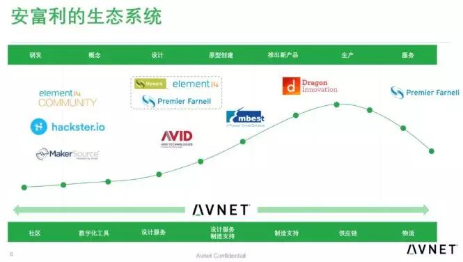 商姓人口_商姓的迁徙分布(2)