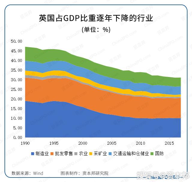 1941年英国GDP_英国第三季度GDP增速高于预计 下周或迎来十年首次加息(3)