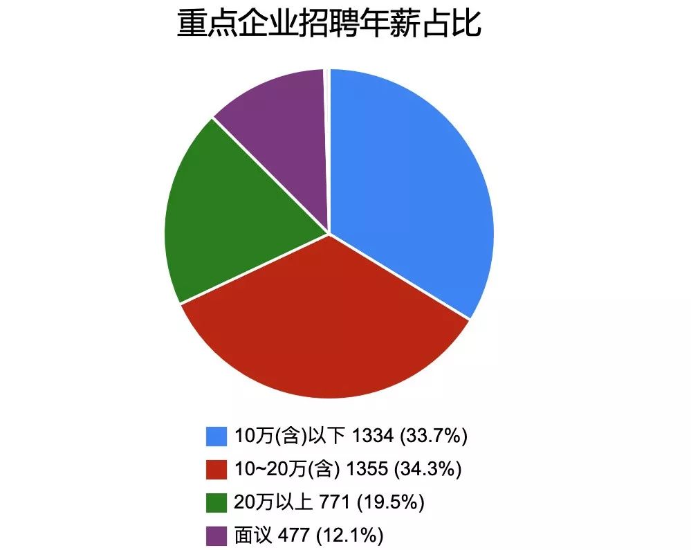 科伦招聘_上市企业科伦药业招聘驻邵阳工作人员(3)