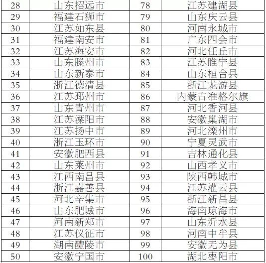 乐清市排名_乐清市学校排名