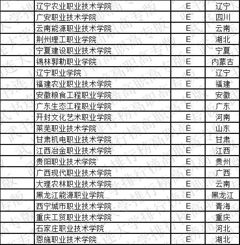 纺织专业排名_纺织类专业介绍(2)