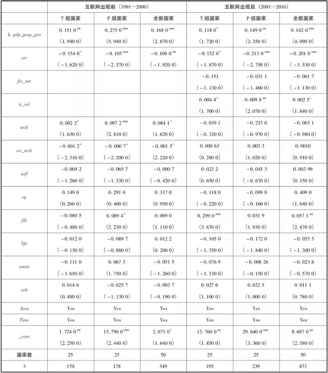 【工经之声】产业结构早熟对经济增长的影响及