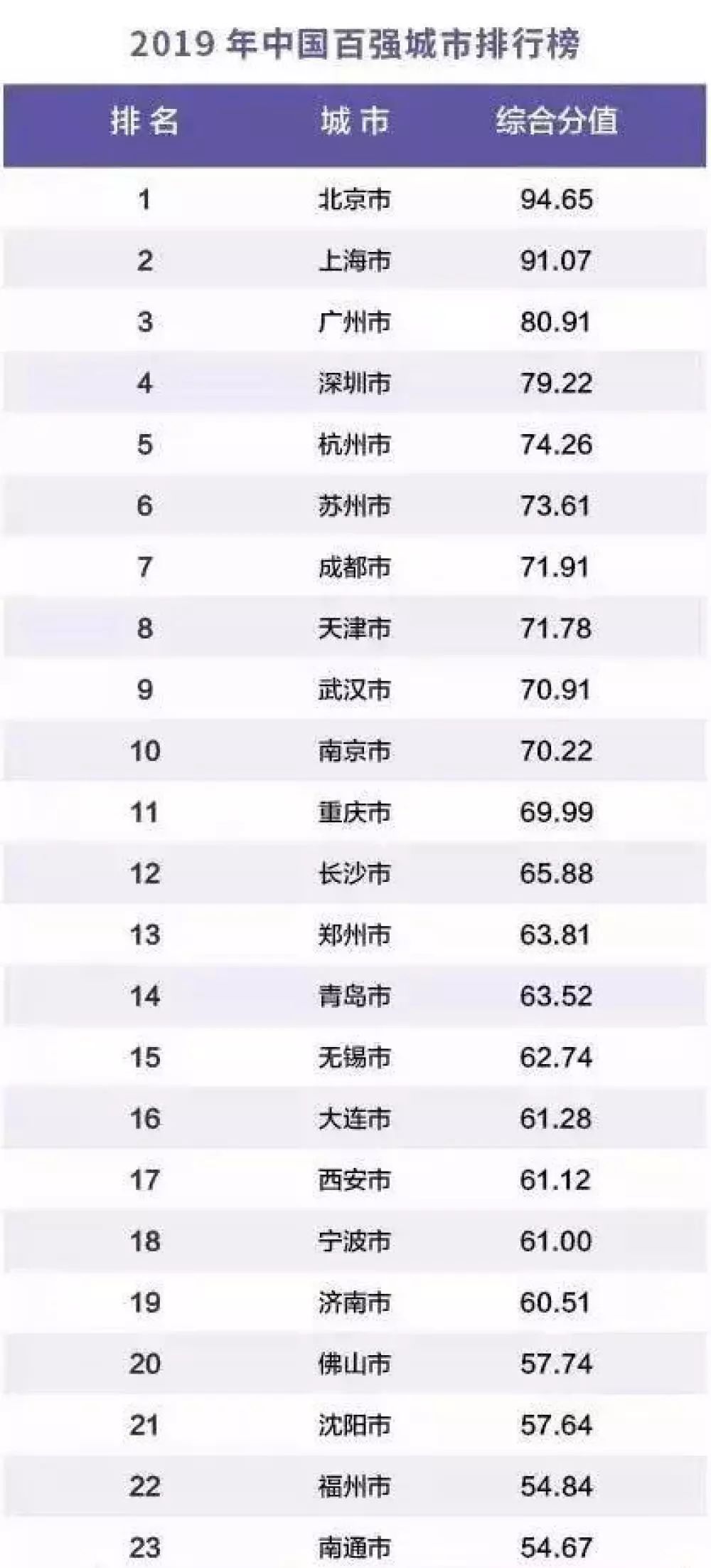 2020年GDP100百强市_广东各市2020年gdp(3)