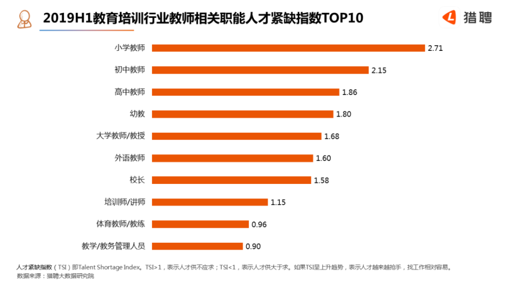人均月薪_中国人均寿命变化图(2)