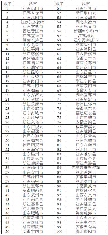 gdp可以算到乡镇么_星星之火可以燎原图片(2)