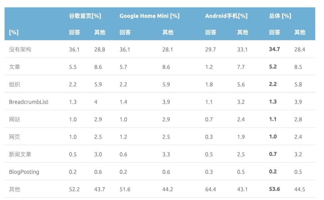 2019搜索引擎排行榜_2019 年中国搜索引擎市场份额排行榜