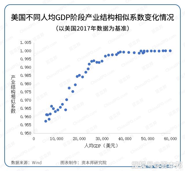 日本的GDP结构(2)