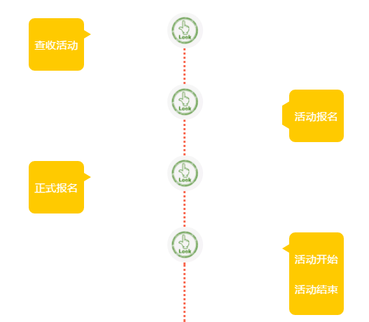 新太阳城旺季想爆单？给大家盘一盘eBay最大的分类之一电子产品(图3)