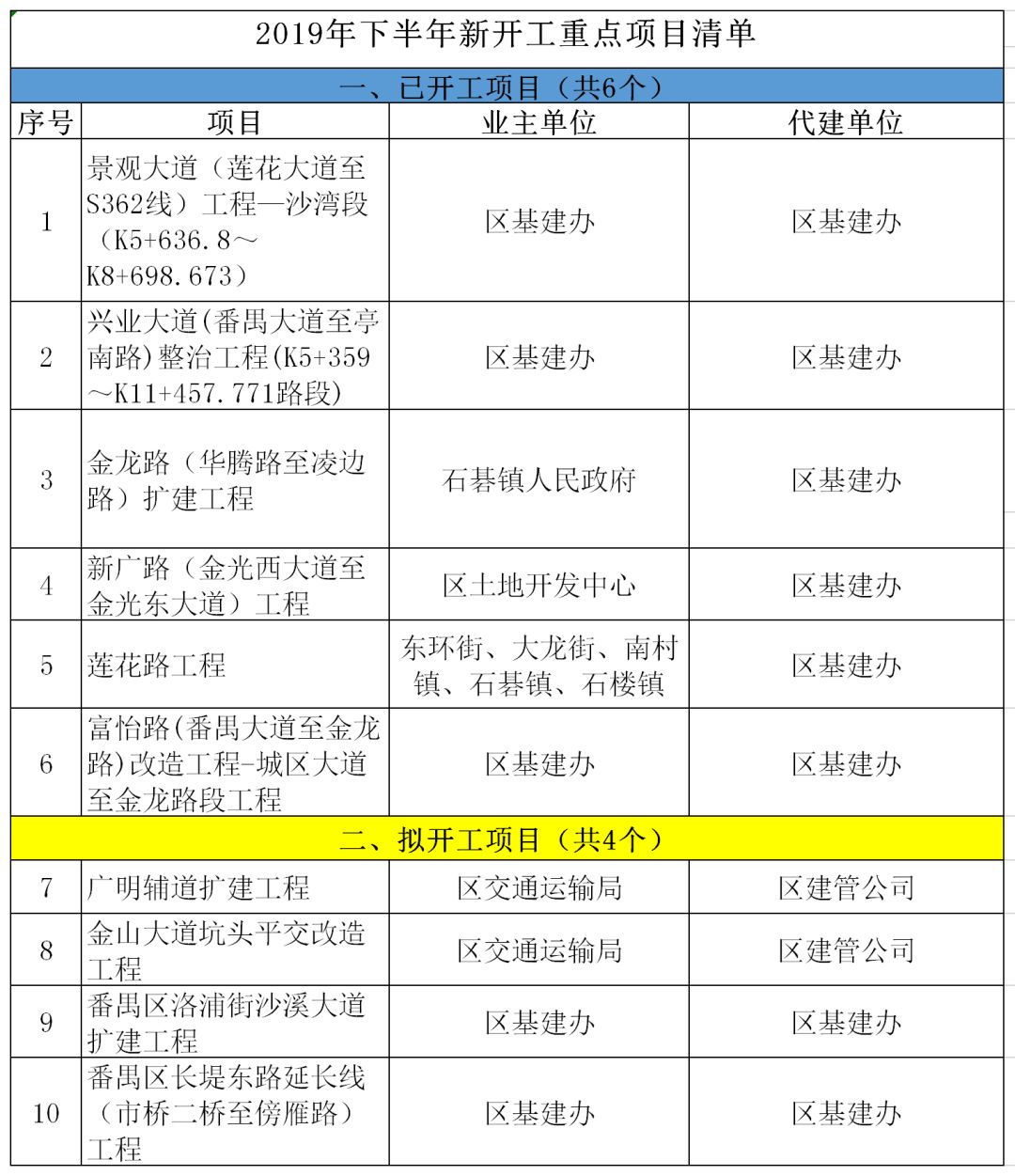 番禺高中排名_番禺高中校徽(3)