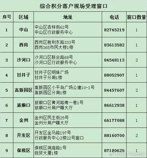 大连市人口结构办地址_市公安局人口结构办解读何为“先落户后就业”大连落