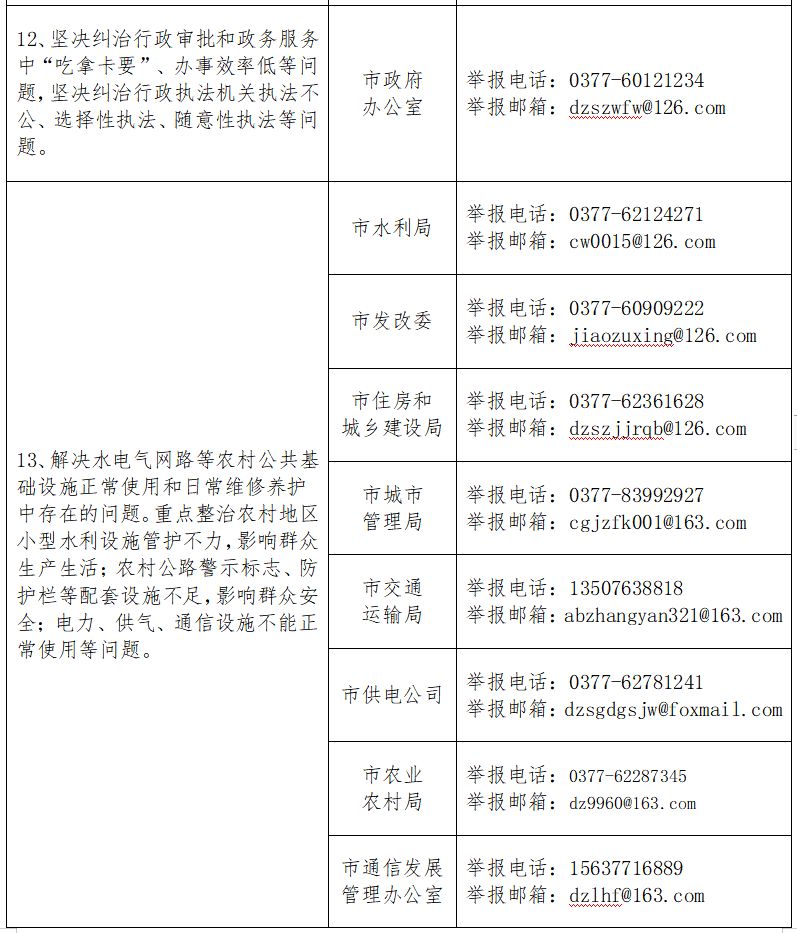 邓州专项整治来了！重点聚焦这些突出问题，附举报电话