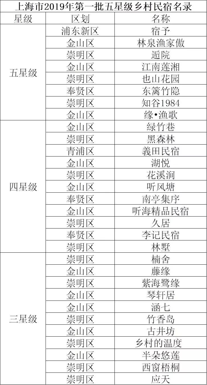 2019年五星乡GDP是多少_五星红旗图片(3)