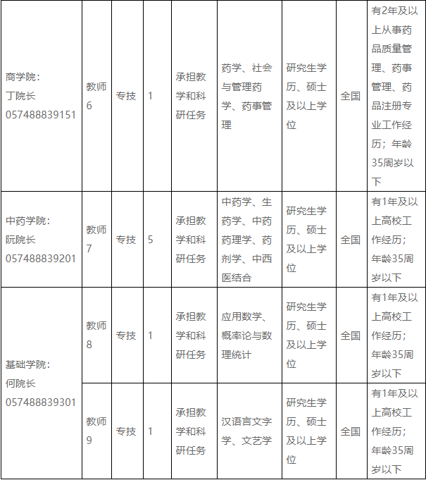 宁波缺人口吗_宁波人口热力图(2)