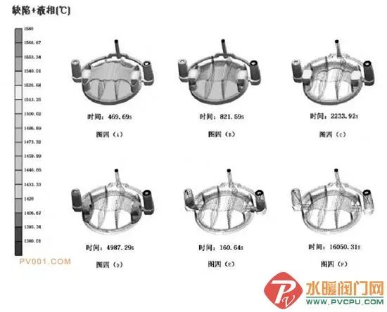 制作人口上腔_人口普查(3)