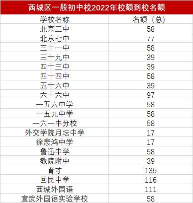 2020年北京市东城区常住人口_北京市东城区地图(3)