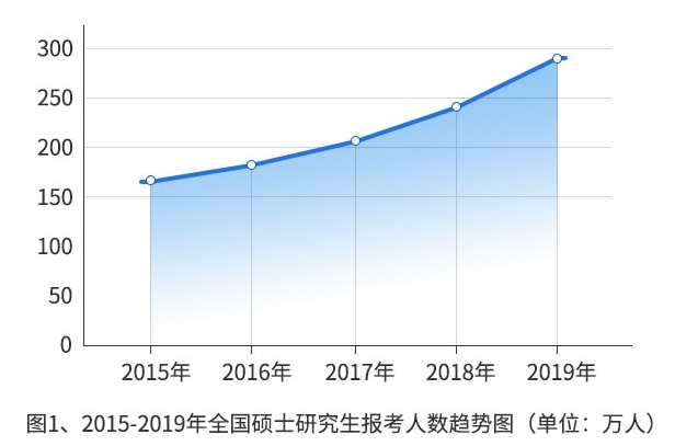 近年来东西部人口变化数据_东西部人口流动(3)