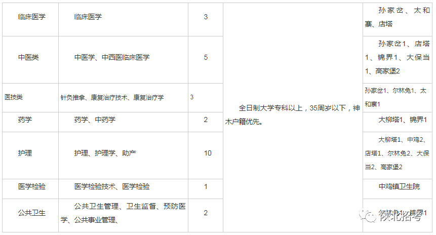 神木市人口外流吗_神木市(2)