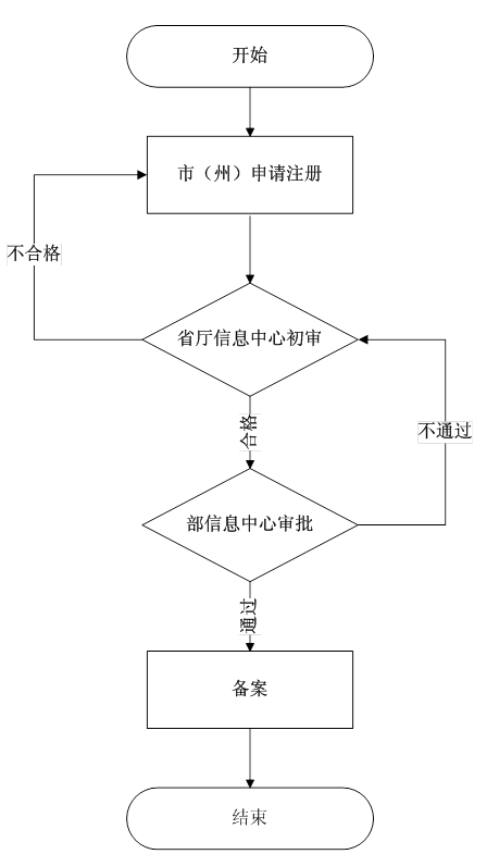 浆洗街人口(2)