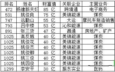 少数名族人口排名_中国少数民族人口排行榜,最后一名不可思议(3)