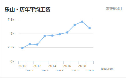 乐山各姓人口_乐山大佛(2)