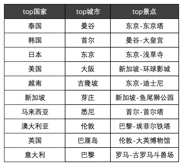 首尔多少人口_韩国首尔风景街道 观赏网(3)