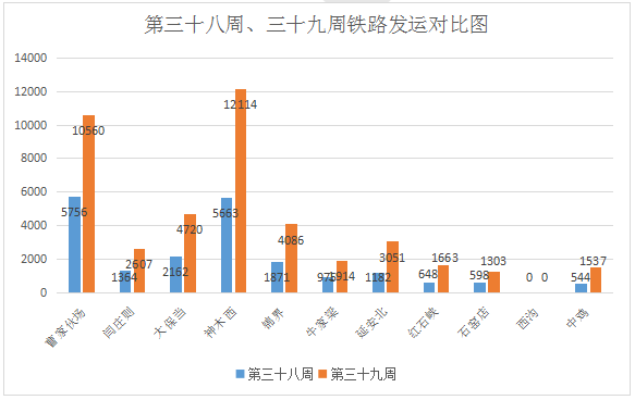 榆林gdp猛增_榆林煤炭拖累,上半年陕西经济增速大幅下降