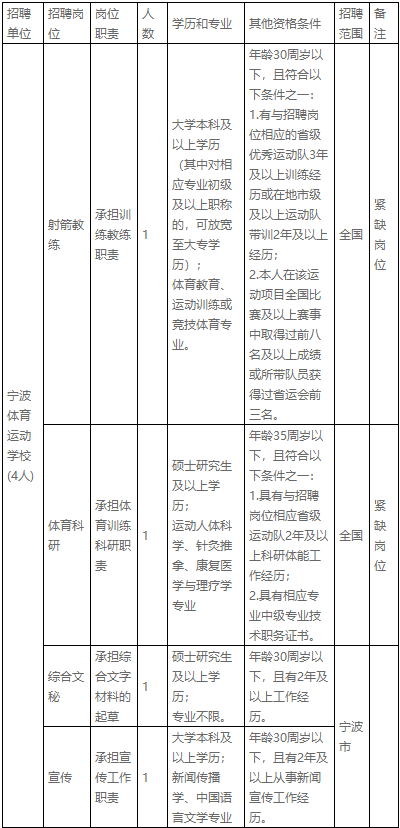 宁波缺人口吗_宁波人口热力图