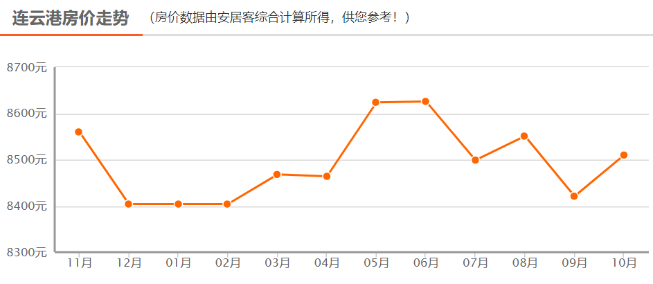 连云港常住人口_连云港人口变化图(2)
