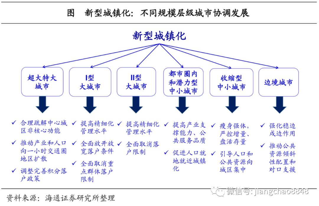 新型城镇化推动落户集聚人口城镇化系列之一海通宏观于博陈兴应镓娴