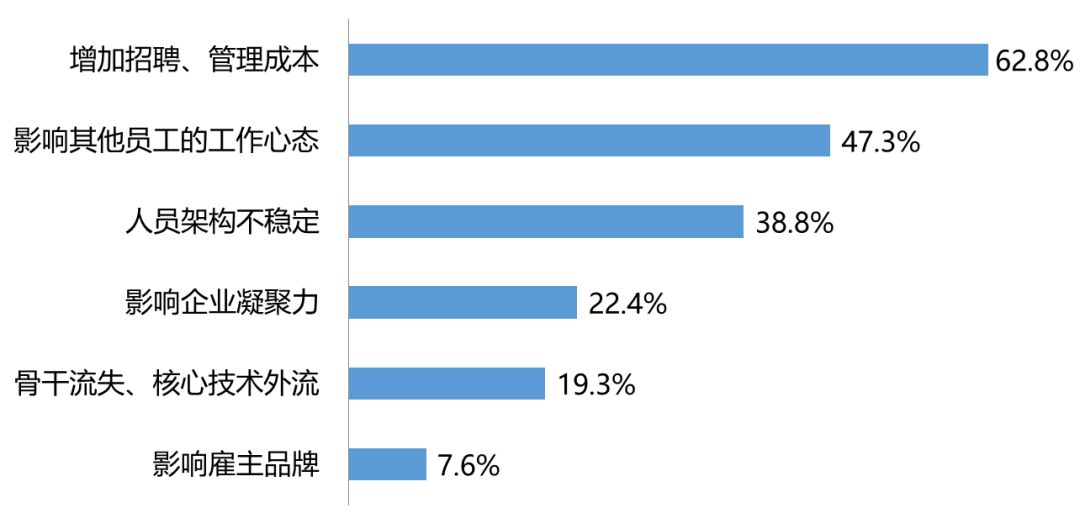 招聘完成率_90 的酒店HR做数据分析,第一步就错了