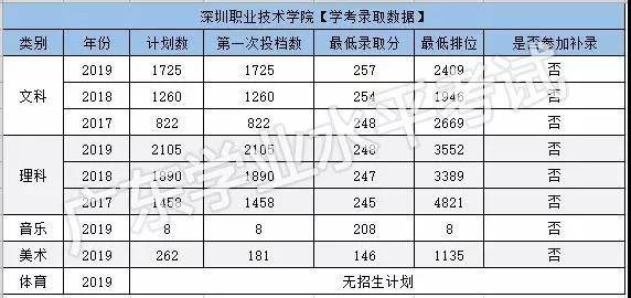 2 深圳信息职业技术学院