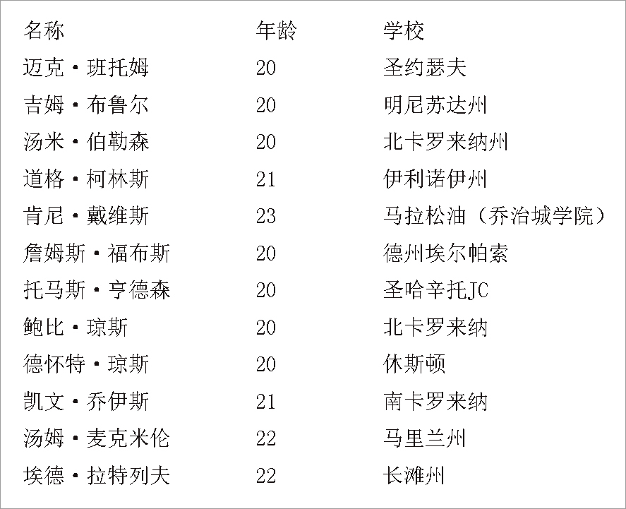 美苏历年人口_美苏冷战图片(2)