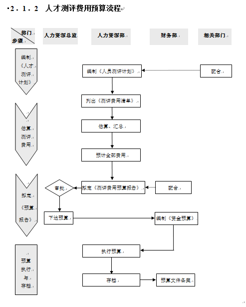 人口劳动力计算公式_三阶魔方公式