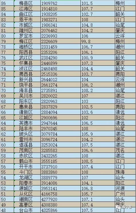 郁南县的GDP_郁南县地图全图(2)