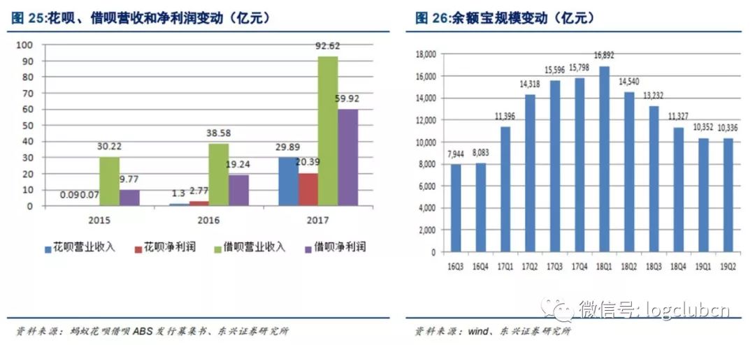 蚂蚁金服GDP国家(2)