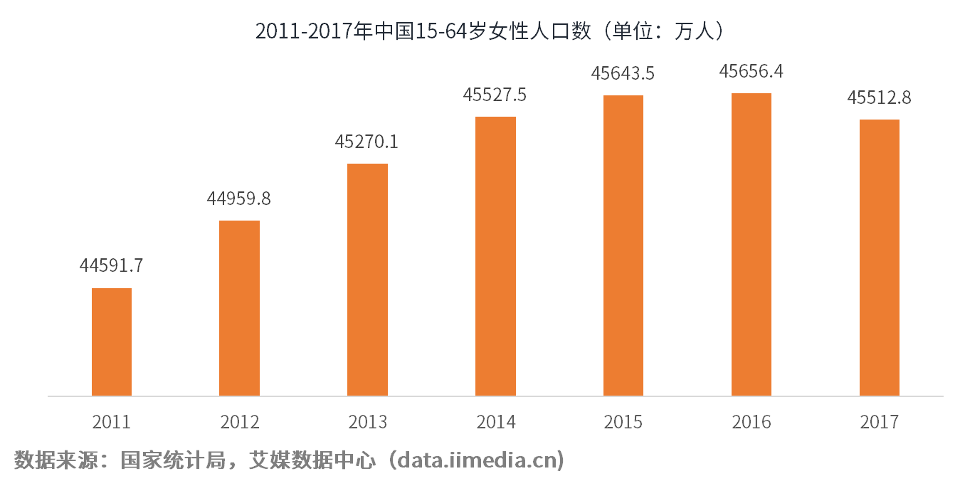 现在内衣行业前景如何_现在做什么行业前景好