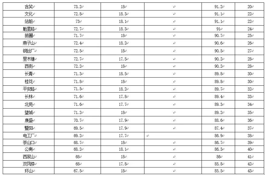 新余城区多少人口_新余各区县人口 GDP 渝水区一骑绝尘