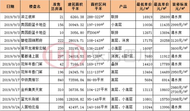 郫都区真实gdp_勇敢者的新突破 四川新一轮农村改革探索综述